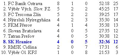 ci Banku ovldli mezinrodn fotbalov turnaj