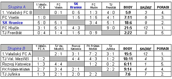 Star ppravka v Ronov po penaltch druh