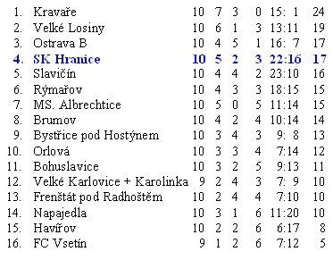 Cenné body ze Slavičína