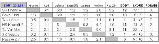 Star ppravka B tet na domcm turnaji