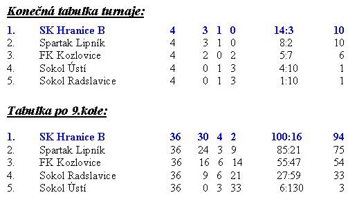 Star ppravka B opt vyhrla